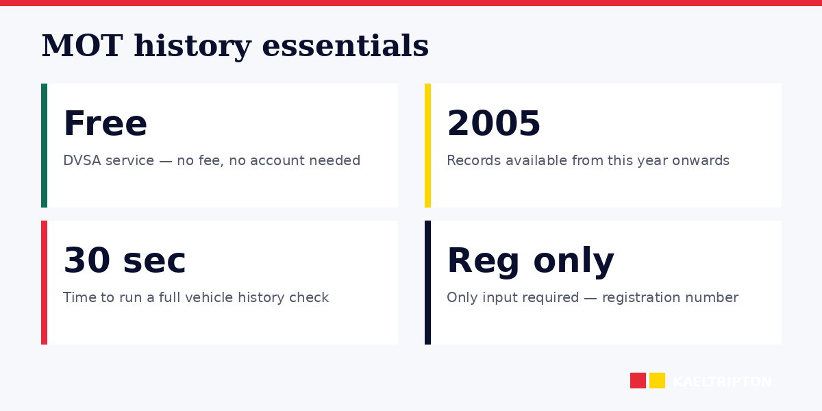 Free DVSA MOT history check: how to spot mileage fraud