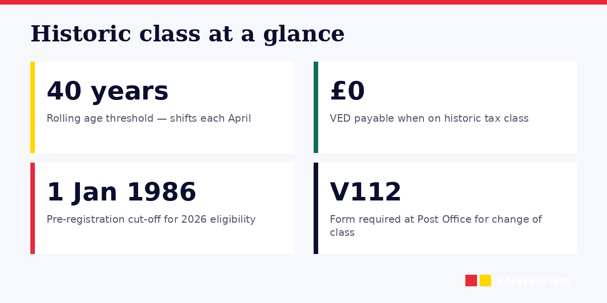 Classic car tax 2026: 40-year rolling rule, V112 declaration