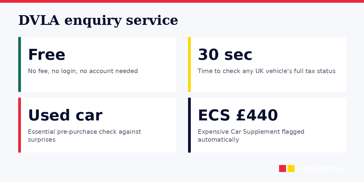 Car tax calculator: DVLA enquiry service and what affects your rate