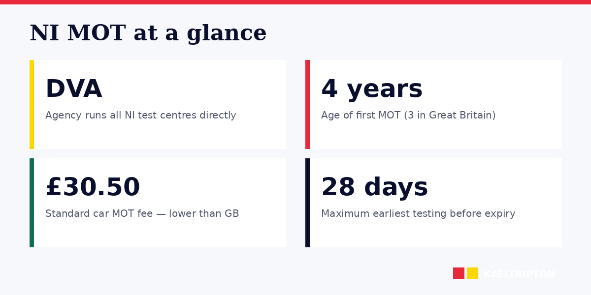 NI MOT 2026: DVA-run centres, 4-year first test, nidirect booking