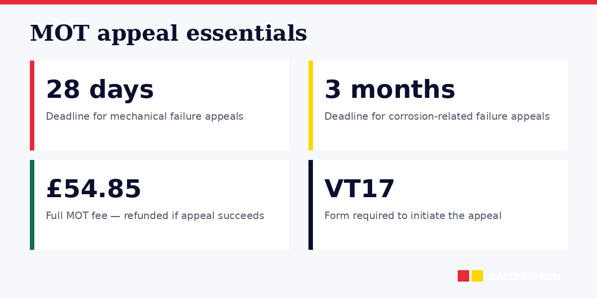 MOT appeal: VT17 form, 28-day deadline, independent inspection