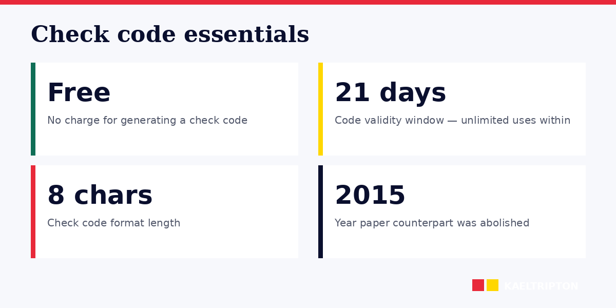 UK driving licence check code: free gov.uk service, 21-day validity