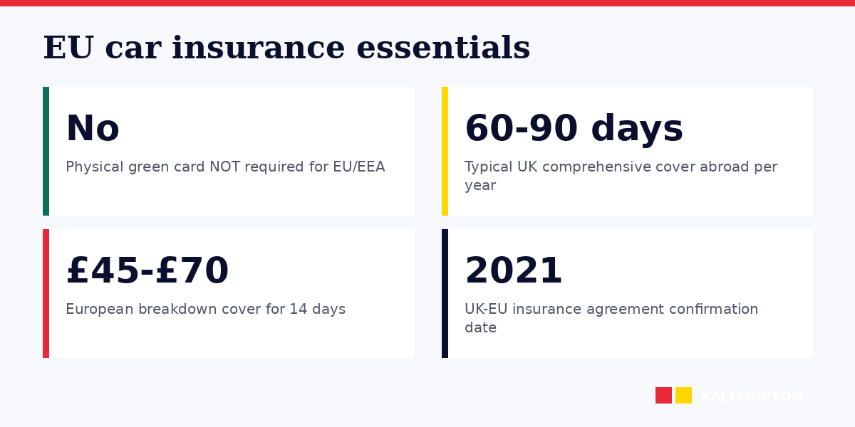 Car insurance and green card: post-Brexit rules for EU trips
