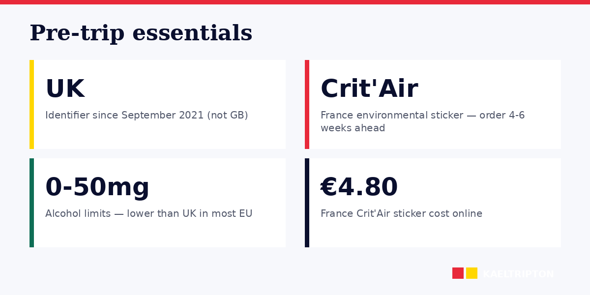 EU driving checklist: documents, equipment, EES, environmental stickers