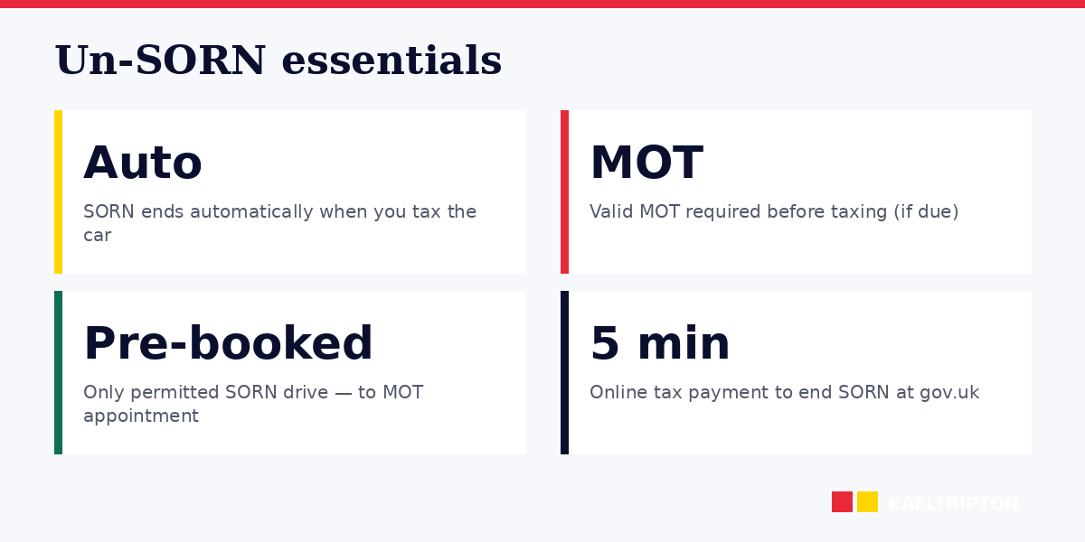 Un-SORN: tax to end SORN, MOT requirement, pre-drive checks