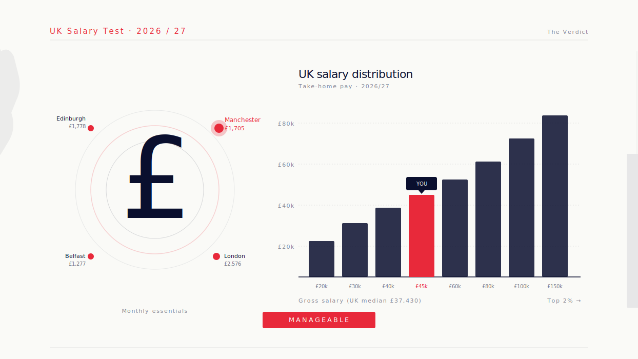 UK Salary & Cost of Living Calculator 2026