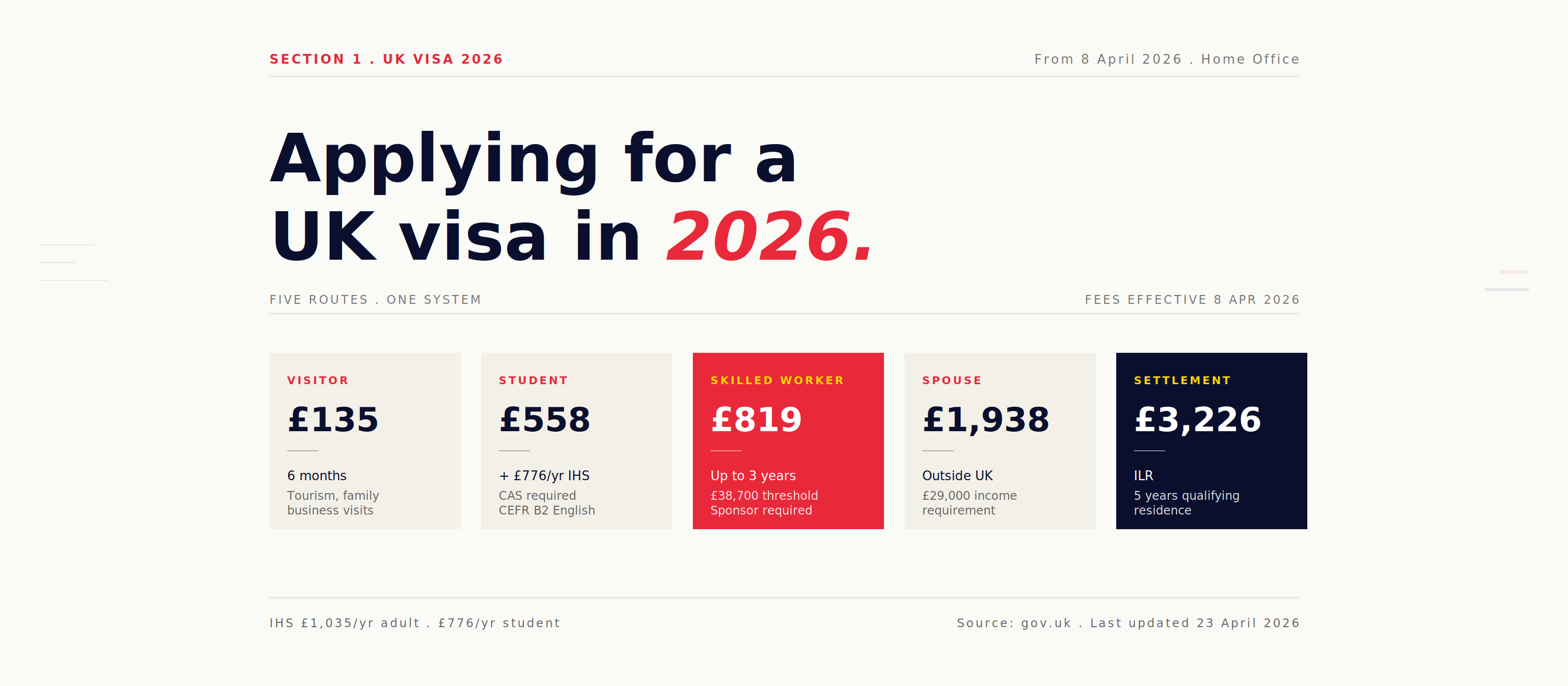 UK immigration visa fees 2026