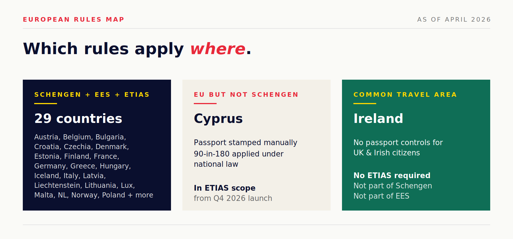 Schengen country rules map