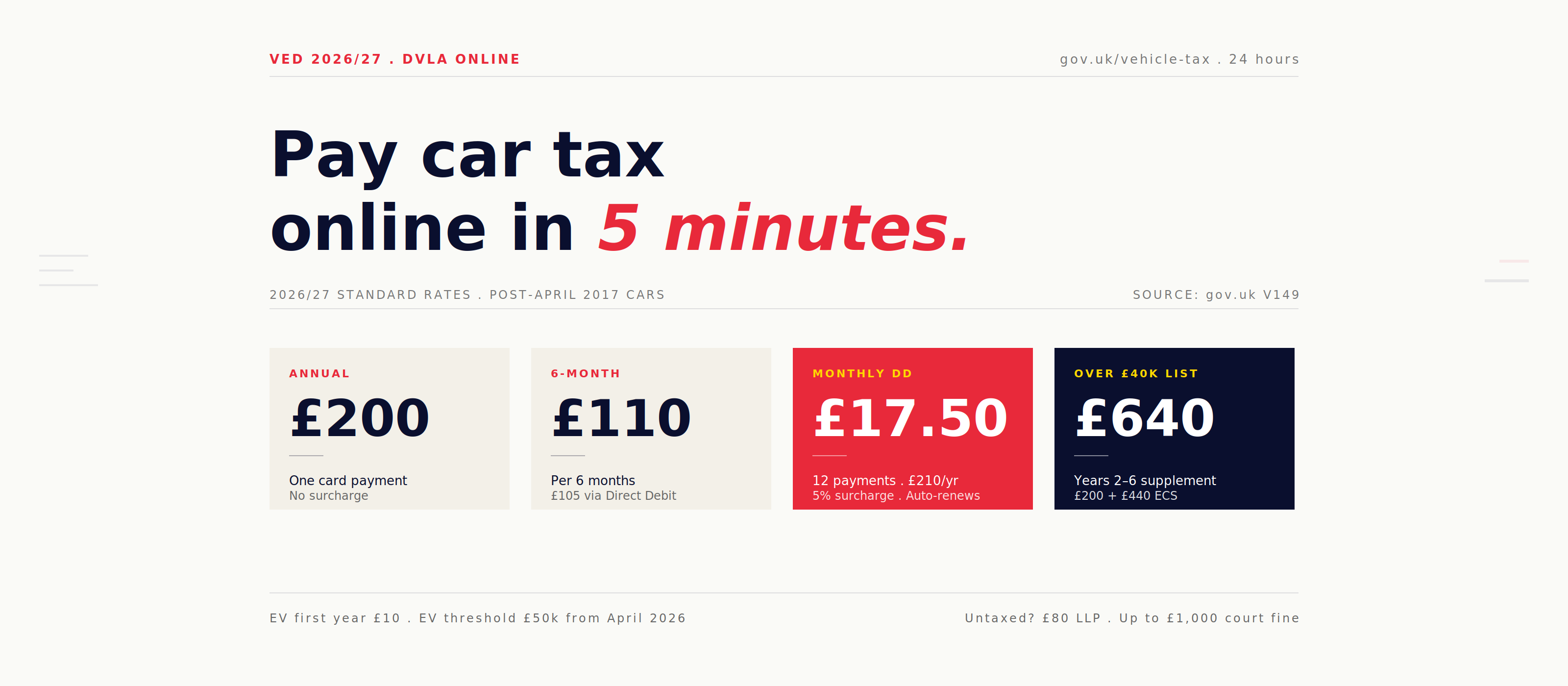 UK car tax 2026/27 online payment rates