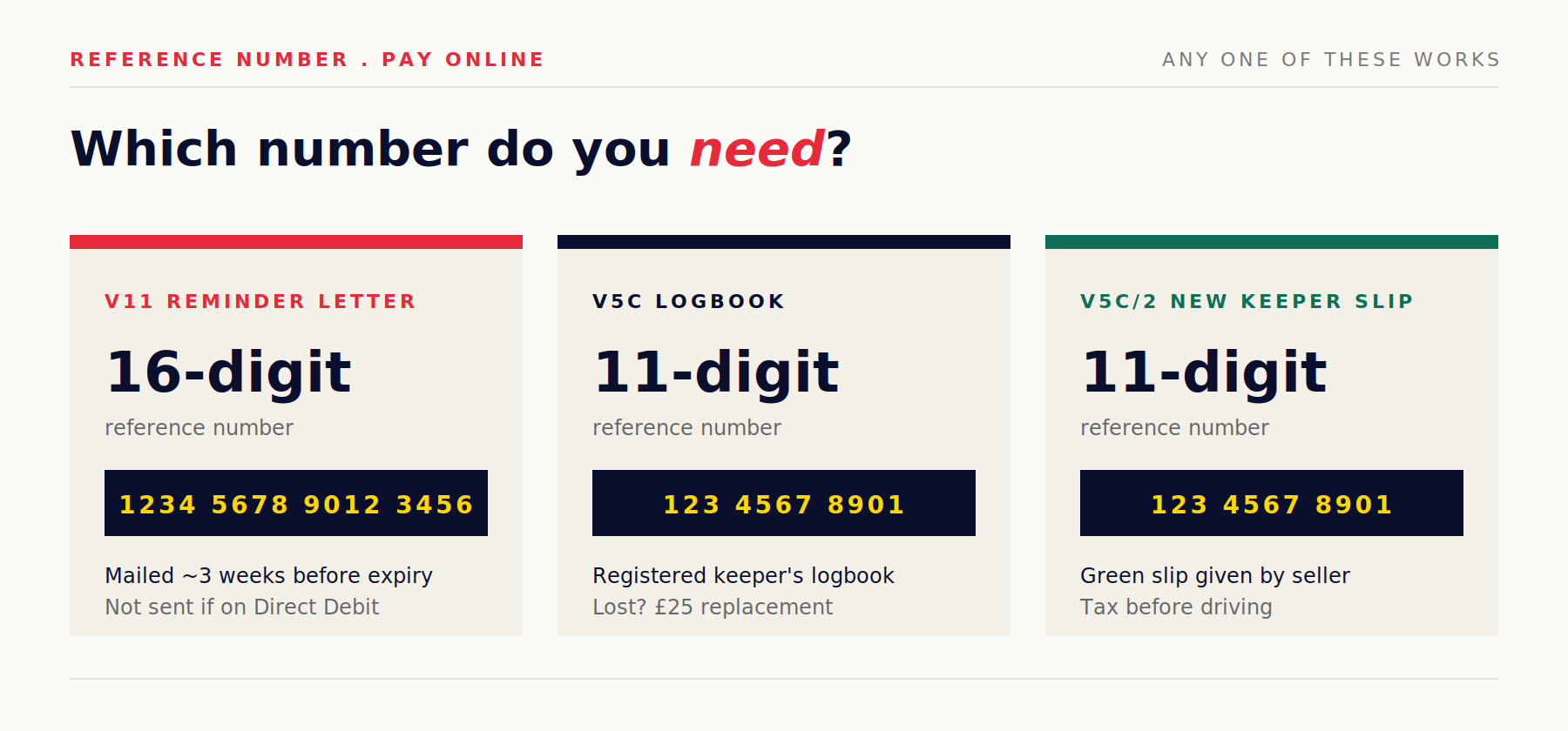 V11, V5C, V5C/2 reference numbers