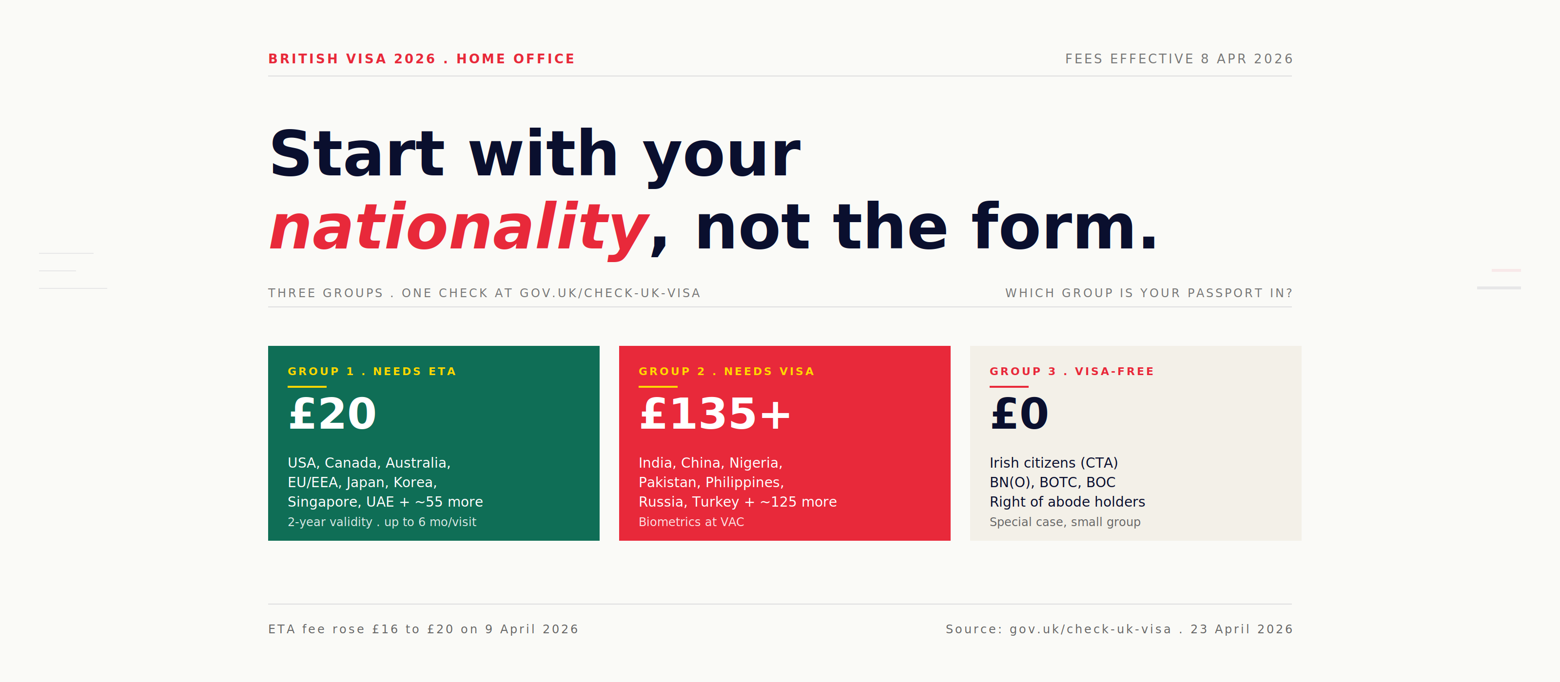 How to apply for a British visa 2026 - three nationality groups: ETA, visa, visa-free