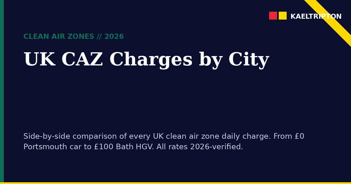 UK Clean Air Zone Charges by City 2026: Full Price Comparison