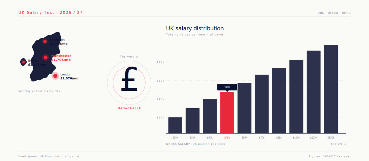 UK Salary & Cost of Living Calculator 2026