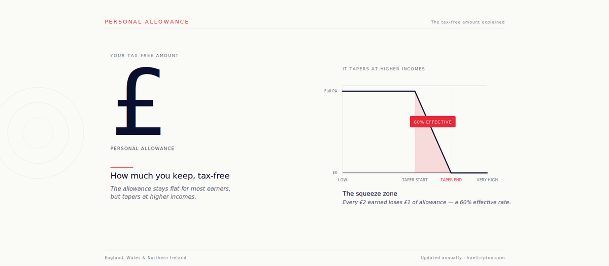 UK personal allowance — how much you can earn tax-free
