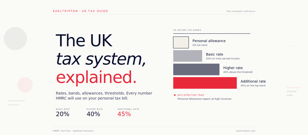 UK tax system explained — rates, bands and allowances