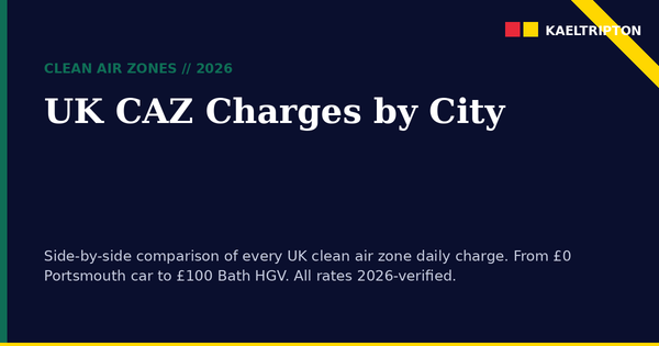 UK Clean Air Zone Charges by City 2026: Full Price Comparison