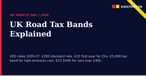 UK Road Tax Bands 2026: VED Rates Explained
