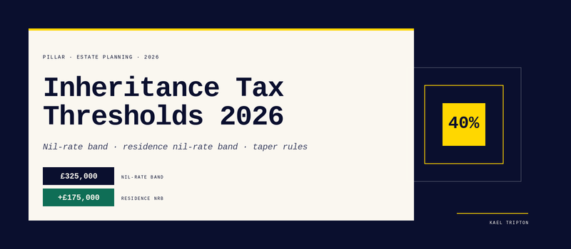 Inheritance Tax UK 2026 — £325k NRB Frozen to April 2031, RNRB and the £1m Couple Allowance