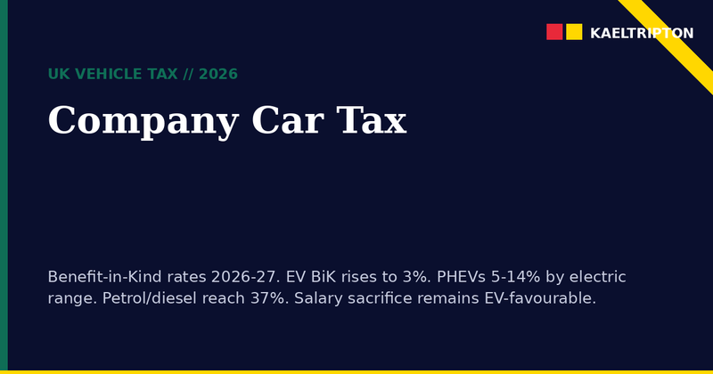 Company Car Tax UK 2026: Benefit-in-Kind (BiK) Rates Explained post image