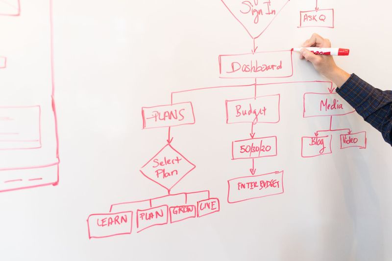 workflow diagram whiteboard