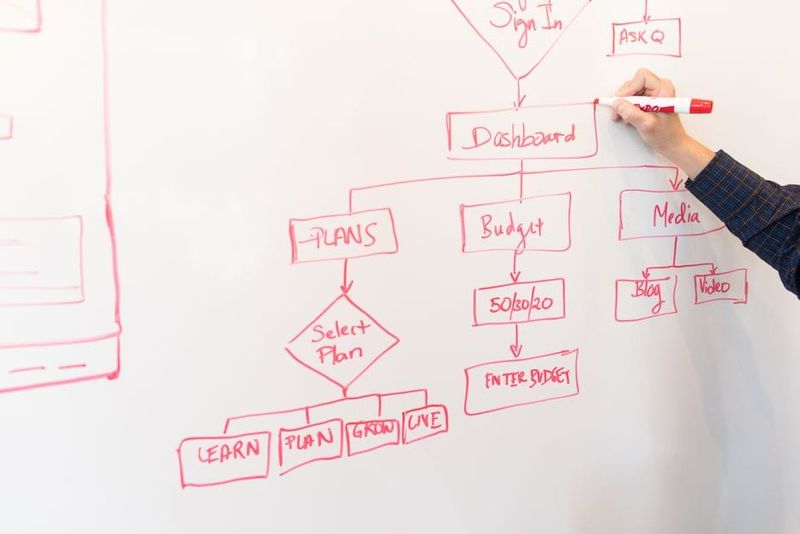 Operating Model Design uk post image