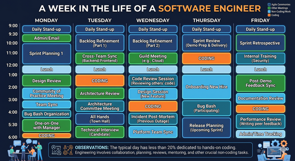 Your AI Coding Assistant Is Not Enough