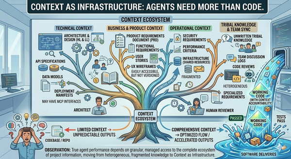 Context as Infrastructure: Agents Need More Than Code