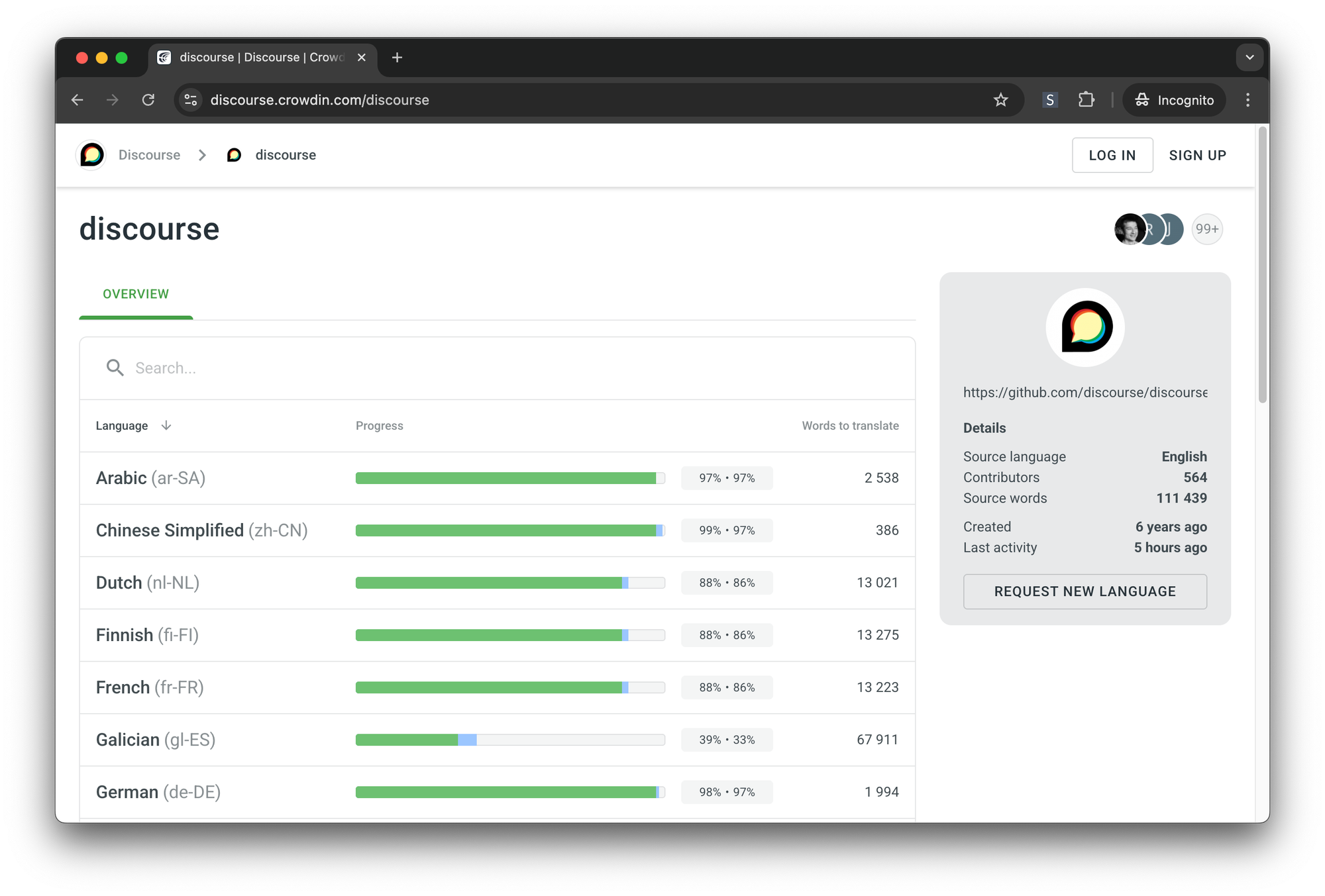 Languages (with high % completion) that we support via Crowdin's website