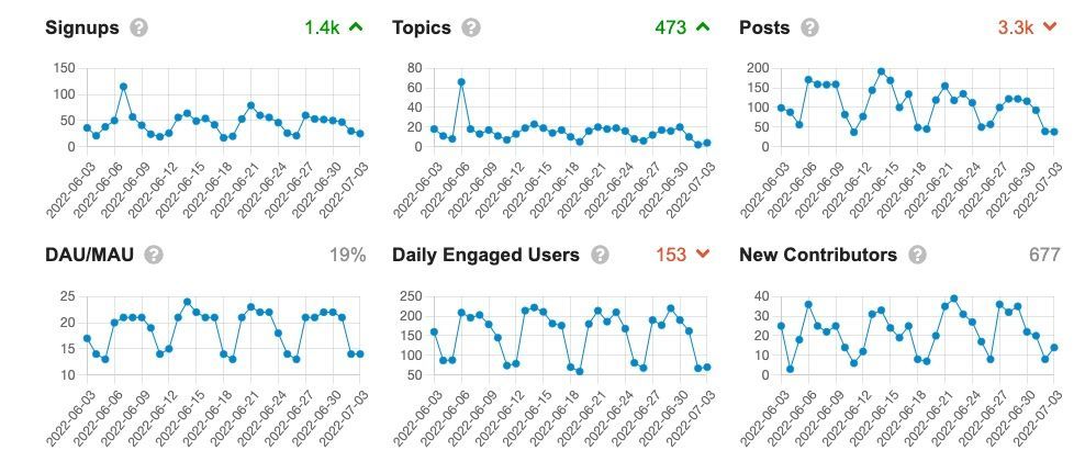 Community health dashboard