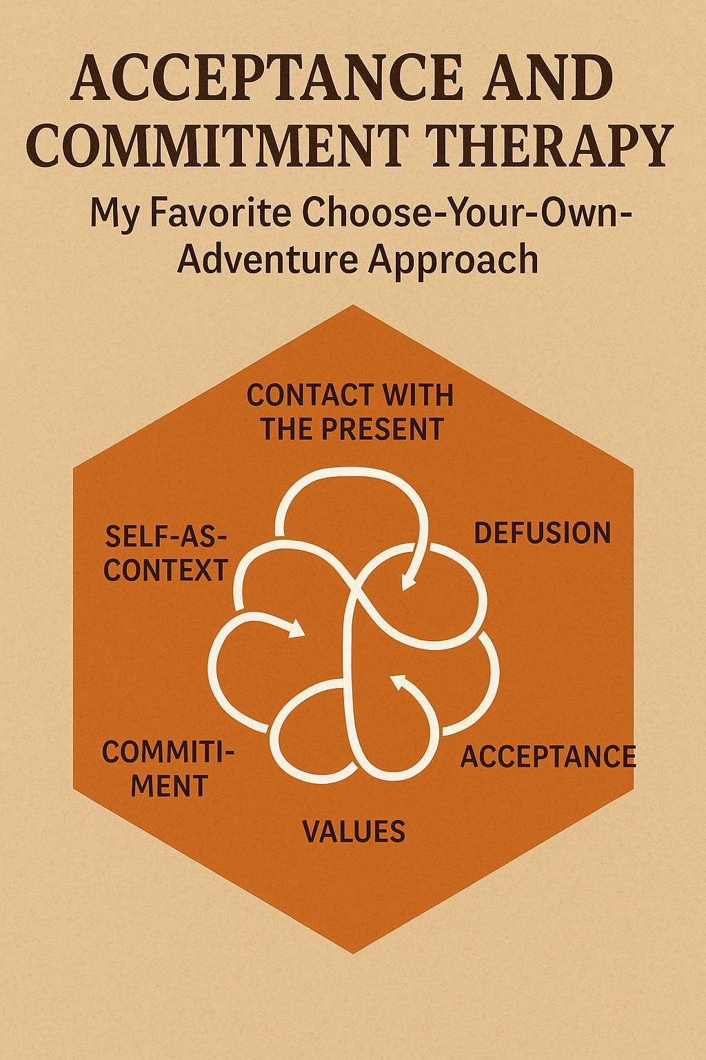 Acceptance and Commitment Therapy: My Favorite Choose-Your-Own-Adventure Approach