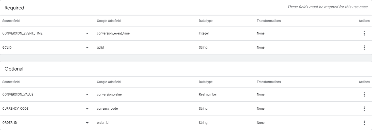 Conversions without cookies