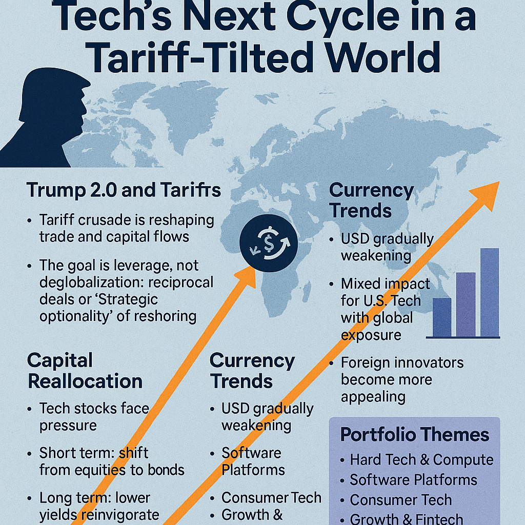 Trump’s Trade Reset and the Hidden Tailwinds for Tech