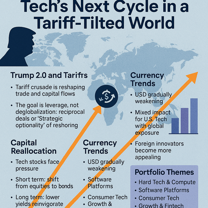 Trump’s Trade Reset and the Hidden Tailwinds for Tech