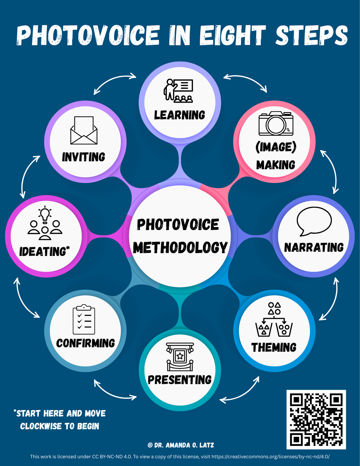four note friday 2.2 | Free Digital Downloads and Open Photovoice Office Hours