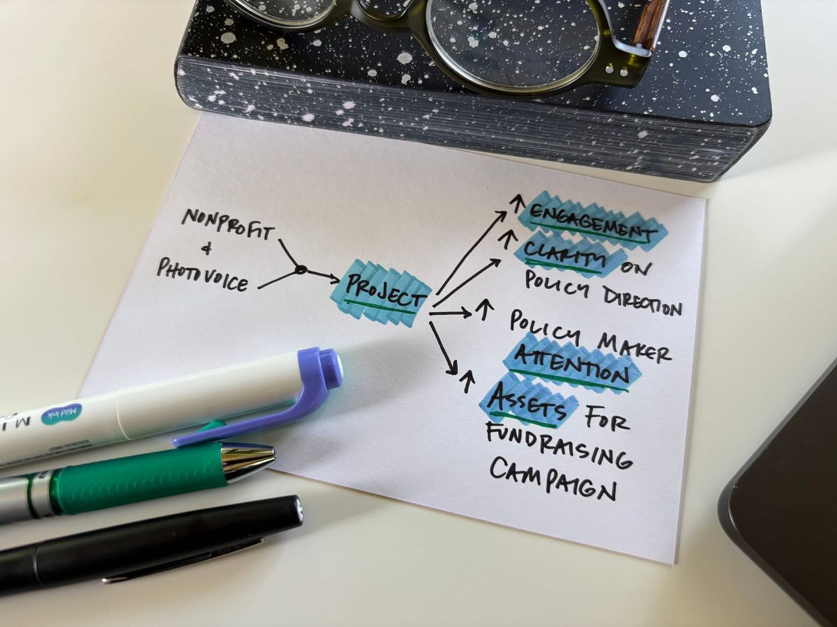 four note friday 2.28 | Nonprofits, Photovoice, and the ECAA Effect