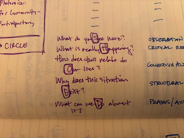 page of a notebook with the prompts that make up the SHOWeD method explained in the post