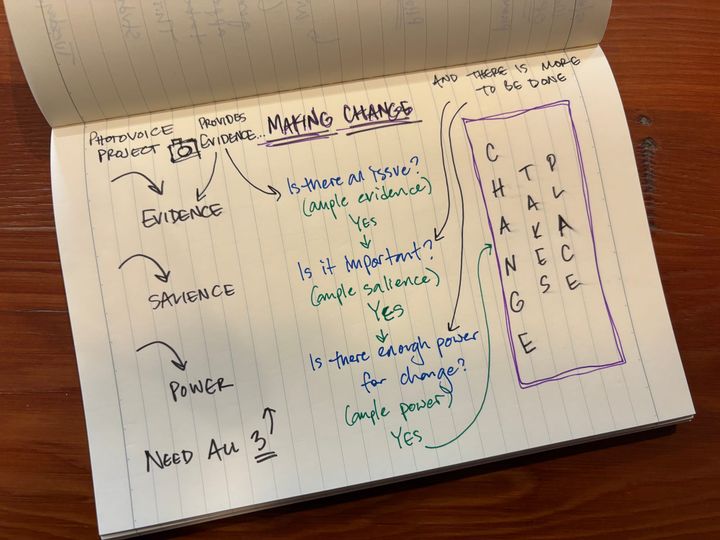 notebook atop a kitchen table with notes showing that evidence, salience, and power are necessary for change making