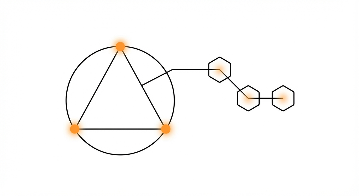 x³ = 1 có 3 nghiệm - và 2 nghiệm trong đó đang bảo vệ Ethereum