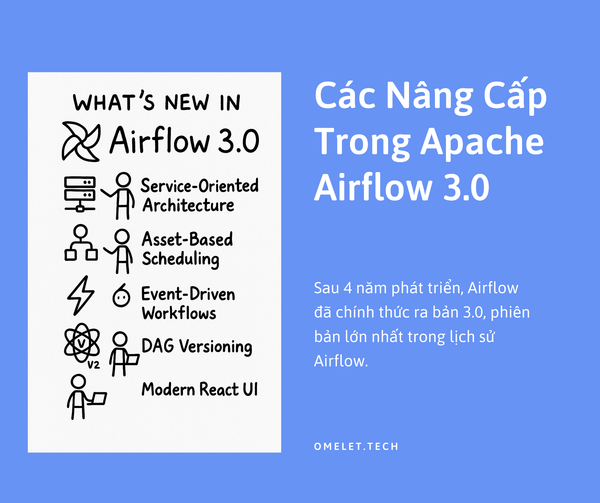 Các Nâng Cấp Trong Apache Airflow 3.0