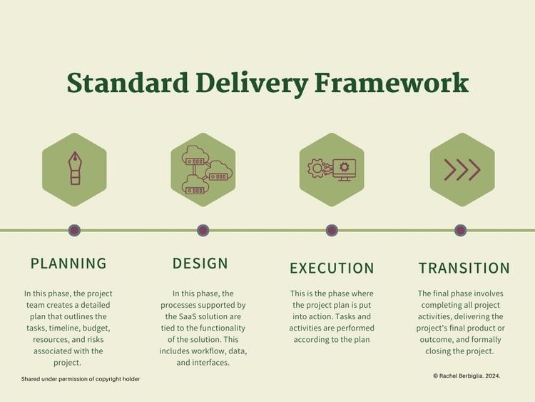 Components of a Standard Delivery Framework