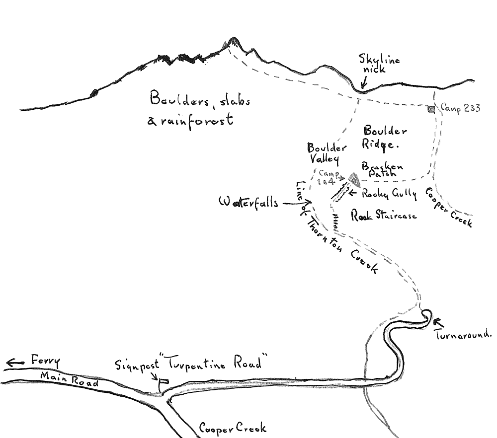 Thornton Peak, The Hard Way