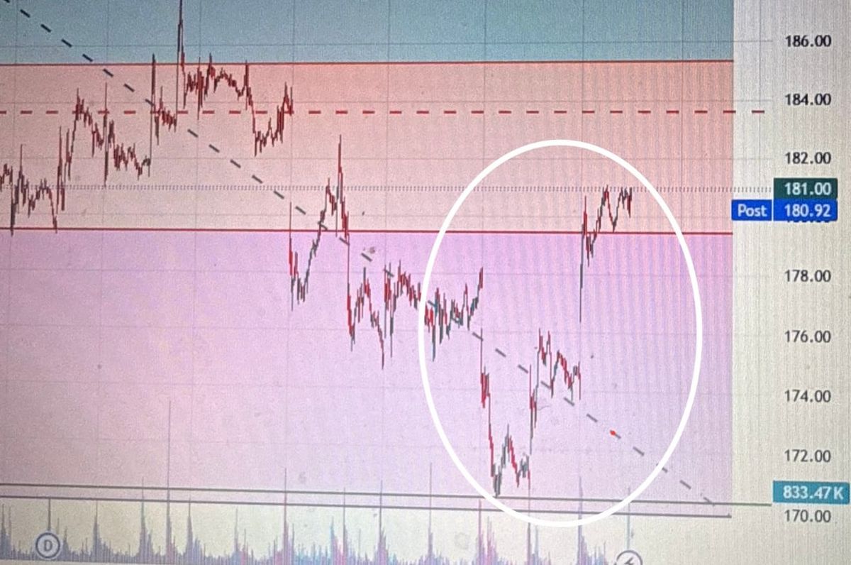 NVDA 12/19/25