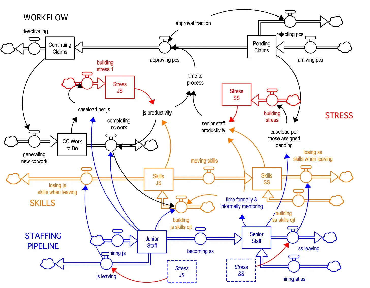 Ecosystem Strategy Mapping — Building the Road to High Performance