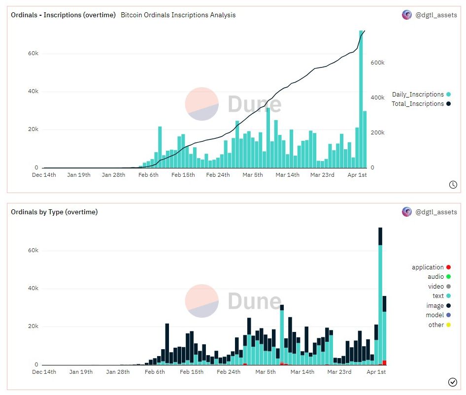 Dune.com inscription analysis
