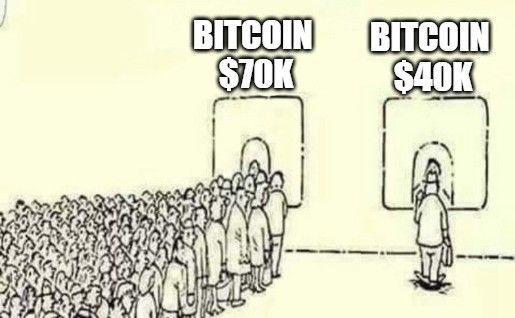 Bitcoin Fundamentals Report #183