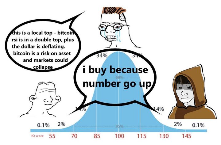 Bitcoin Fundamentals Report #184