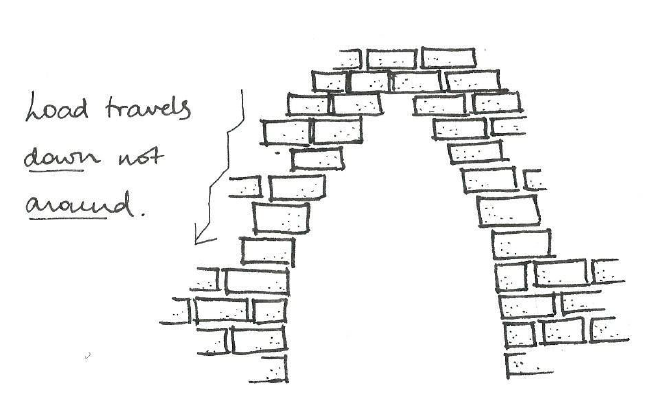 The Humble Brick