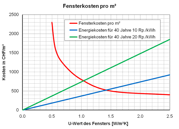 Fensterpreise_pro_m2