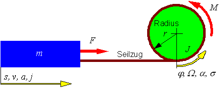antriebsdimensionierung_transformation