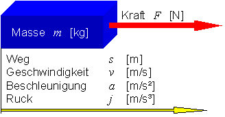 antriebsdimensionierung_translation